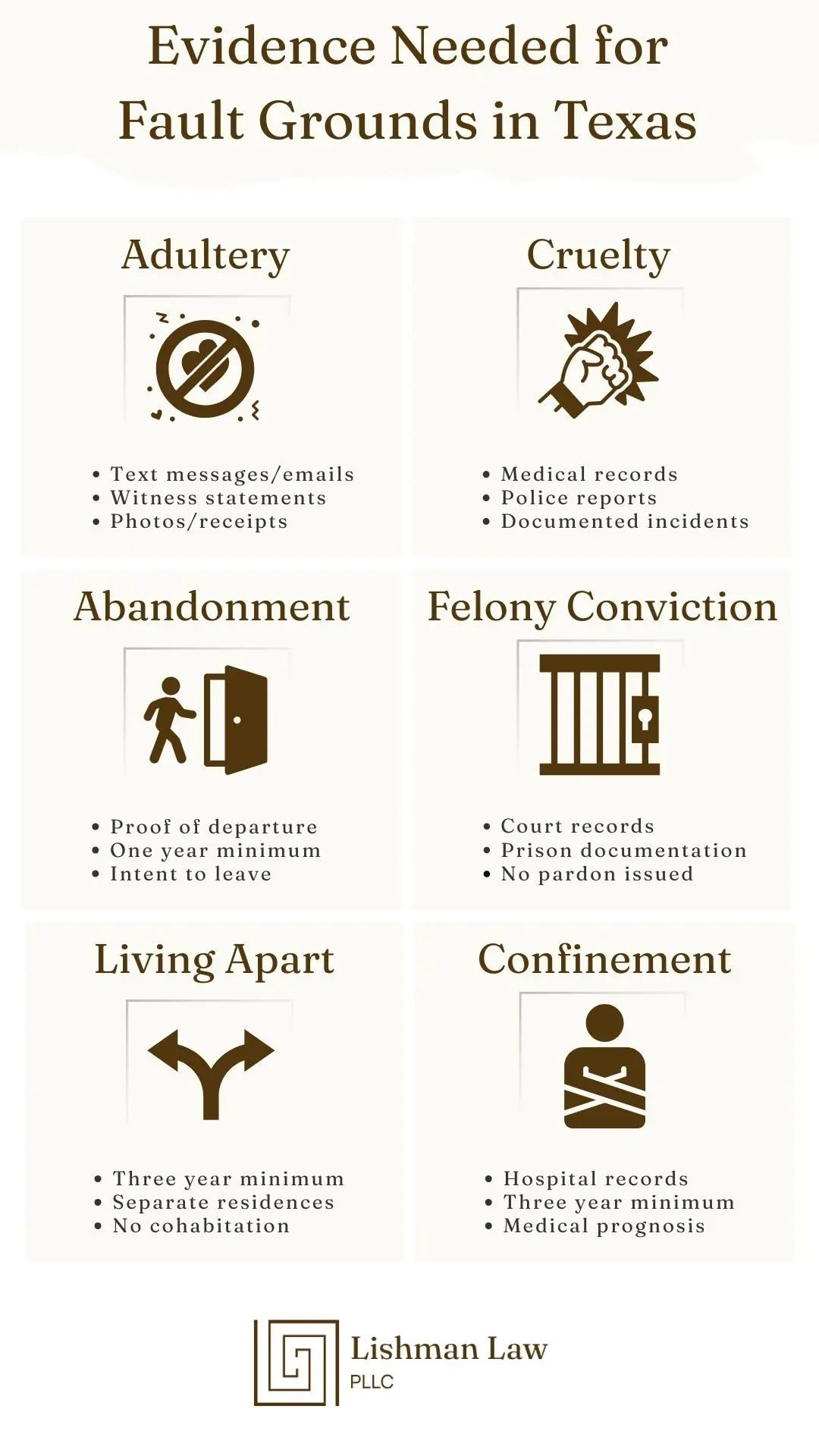 Evidence Needed for Fault Grounds in Texas